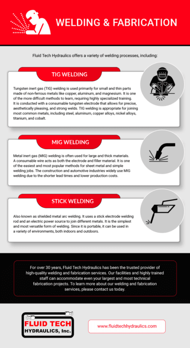 Welding & Fabrication