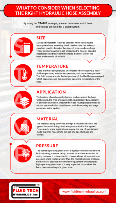 What to Consider When Selecting The Right Hydraulic Hose Assembly